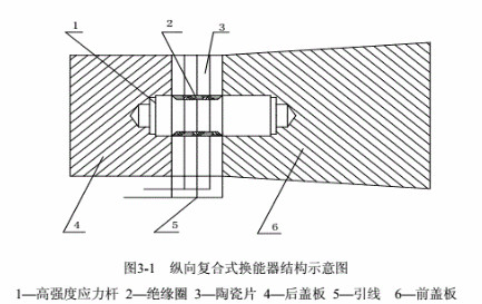 超声波换能器结构图