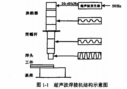 超声波焊接机结构简图
